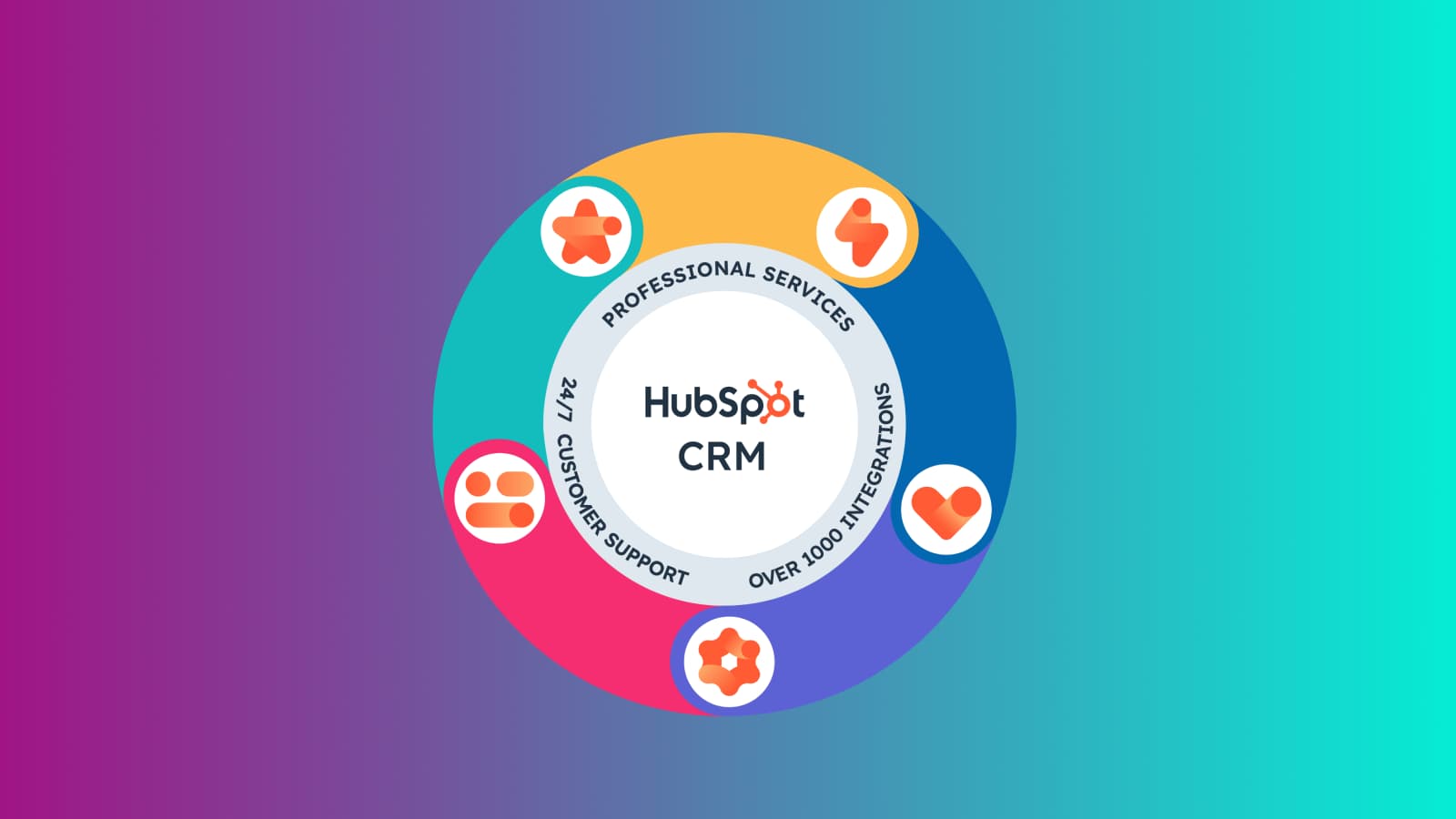 17-essential-hubspot-tools-to-improve-your-marketing-game